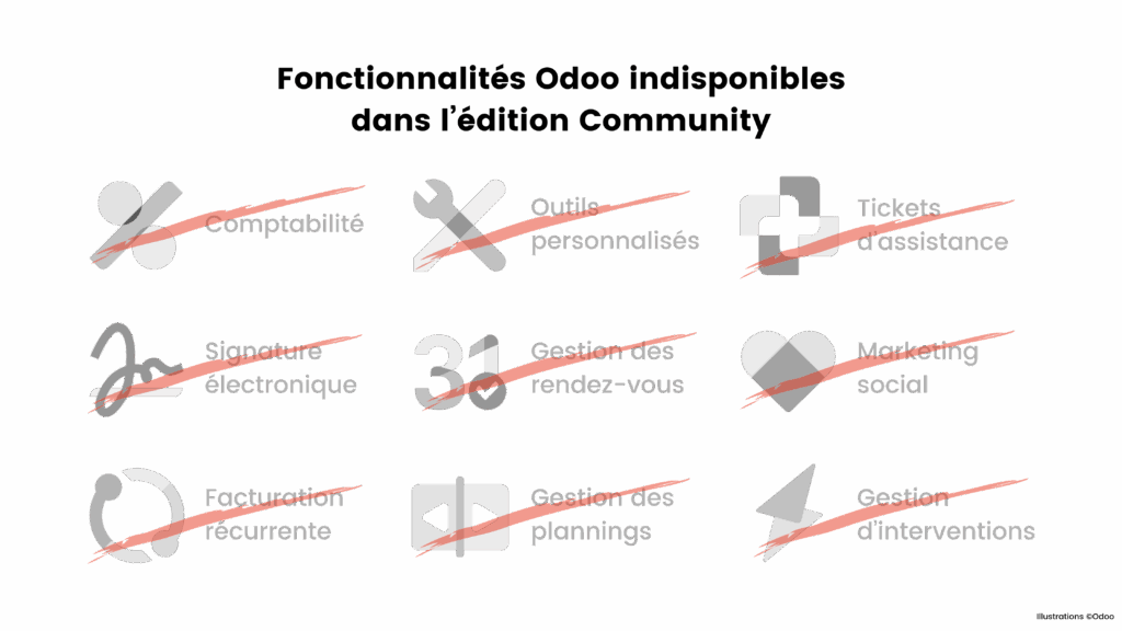 Présentation des fonctionnalités présentes dans l'édition propriétaire d'Odoo mais pas dans Odoo Community